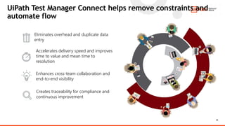 UiPath Test Manager Connect Webinar UiPath Planview.pptx