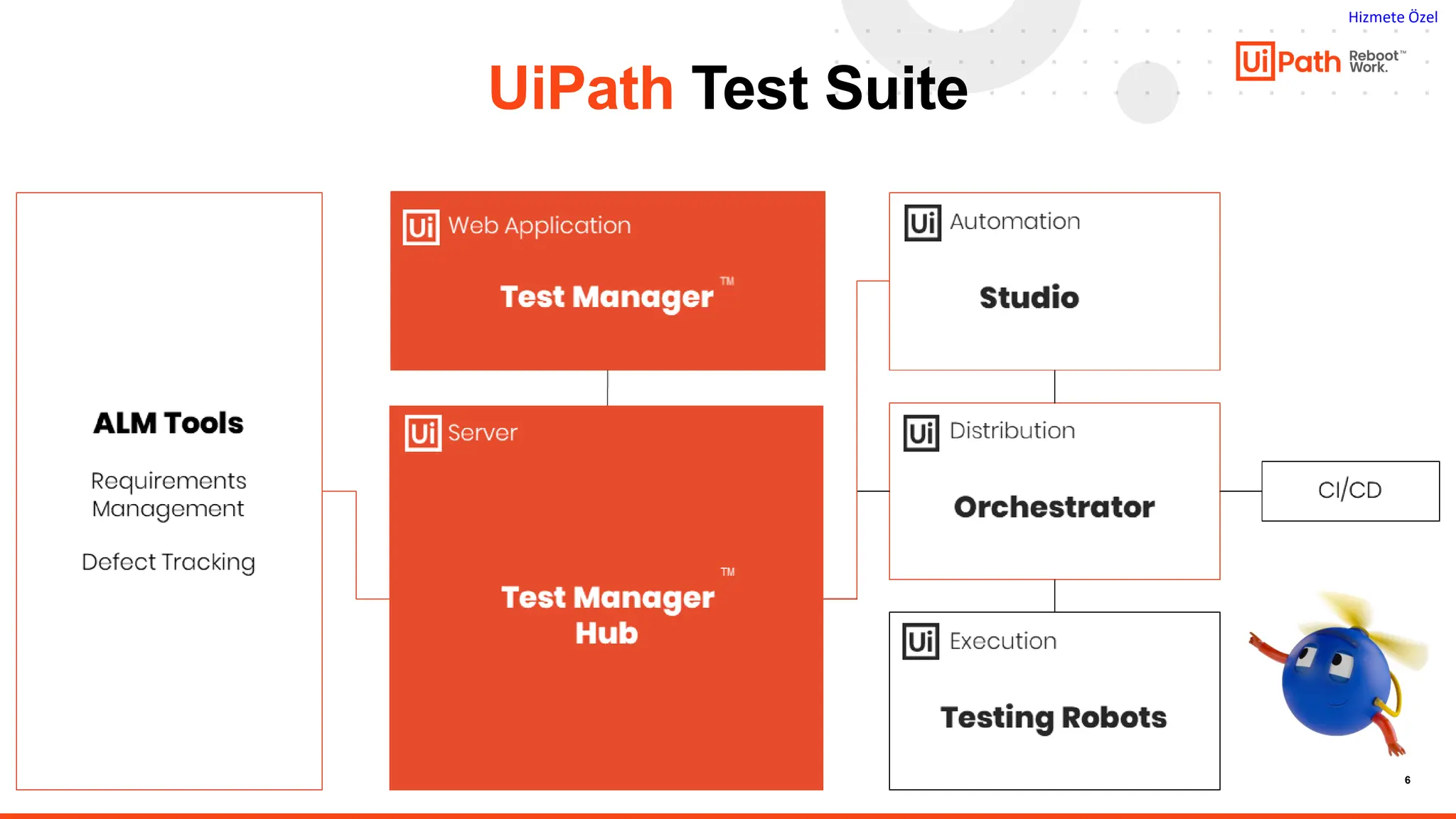 UiPath Test Suite Temelleri / Introduction to UiPath Test Suite | PPT