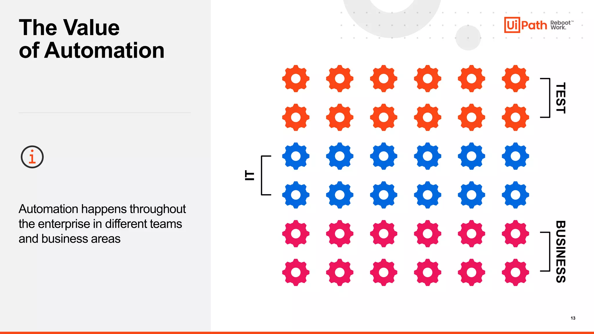 13
Automation happens throughout
the enterprise in different teams
and business areas
IT
TEST
BUSINESS
The Value
of Automation
 