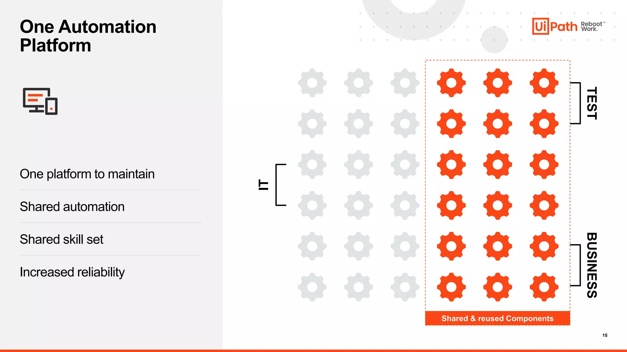 15
One Automation
Platform
One platform to maintain
IT
TEST
BUSINESS
Shared automation
Shared skill set
Increased reliability
Shared & reused Components
 