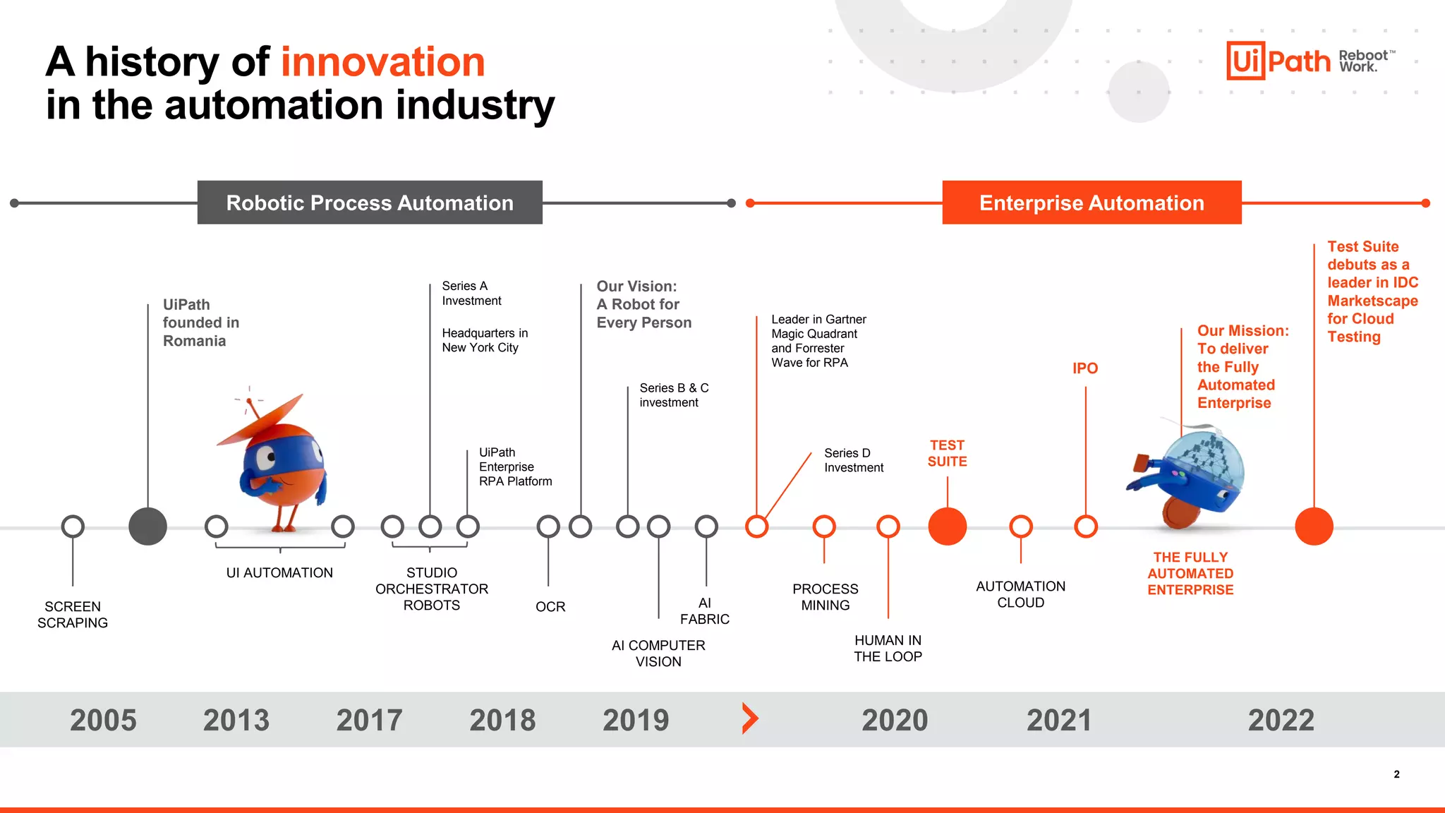 2
Robotic Process Automation Enterprise Automation
A history of innovation
in the automation industry
IPO
UiPath
Enterprise
RPA Platform
Series A
Investment
Headquarters in
New York City
Our Vision:
A Robot for
Every Person
Series B & C
investment
Leader in Gartner
Magic Quadrant
and Forrester
Wave for RPA
Series D
Investment
Our Mission:
To deliver
the Fully
Automated
Enterprise
UiPath
founded in
Romania
Test Suite
debuts as a
leader in IDC
Marketscape
for Cloud
Testing
 
