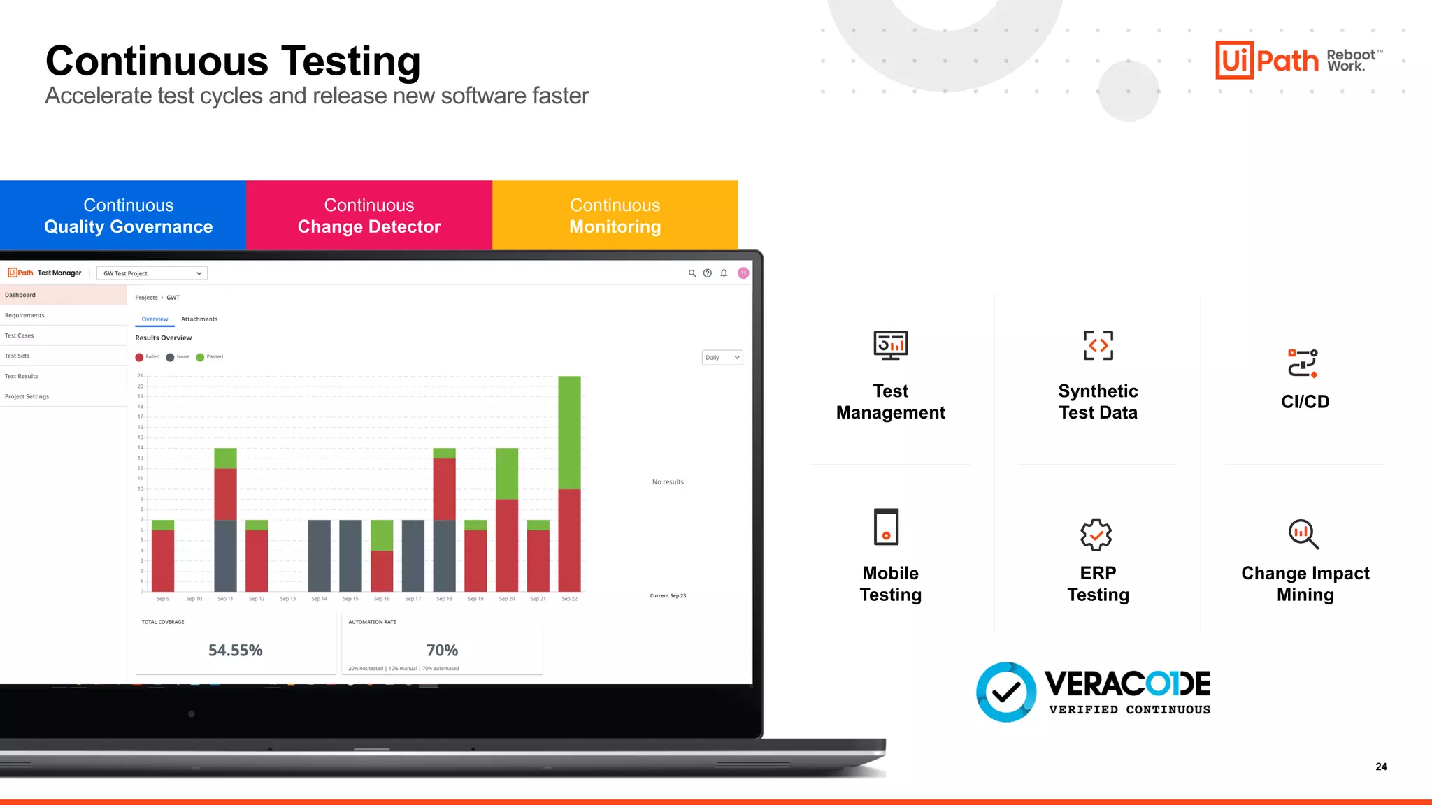 24
Continuous Testing
Accelerate test cycles and release new software faster
Continuous
Monitoring
Continuous
Quality Governance
Continuous
Change Detector
Mobile
Testing
Test
Management
Synthetic
Test Data
ERP
Testing
CI/CD
Change Impact
Mining
 