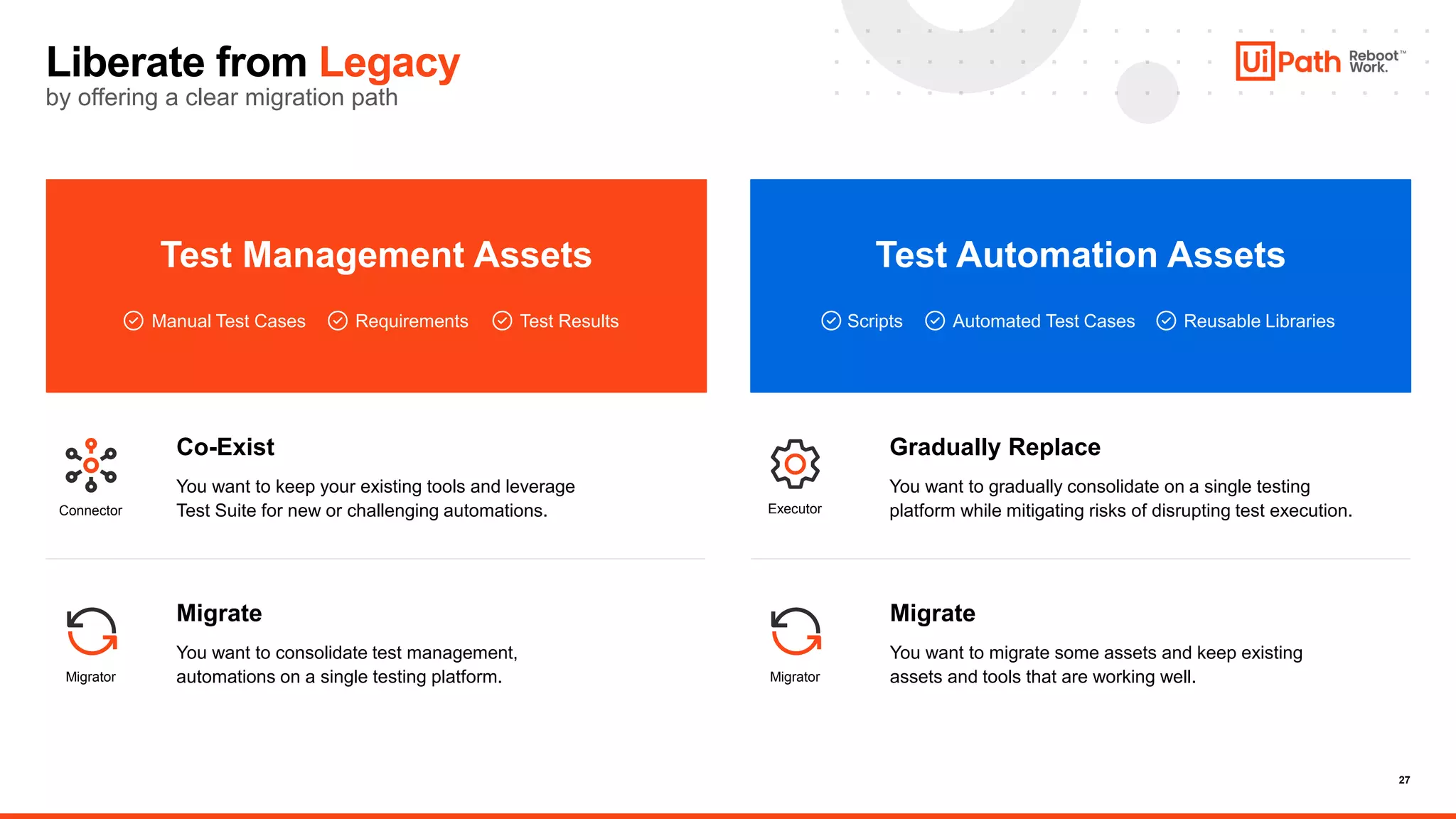 27
Liberate from Legacy
by offering a clear migration path
Connector
Migrator Migrator
Migrate
You want to migrate some assets and keep existing
assets and tools that are working well.
Gradually Replace
You want to gradually consolidate on a single testing
platform while mitigating risks of disrupting test execution.
Co-Exist
You want to keep your existing tools and leverage
Test Suite for new or challenging automations.
Migrate
You want to consolidate test management,
automations on a single testing platform.
Executor
Test Management Assets
Manual Test Cases Requirements Test Results
Test Automation Assets
Scripts Automated Test Cases Reusable Libraries
 