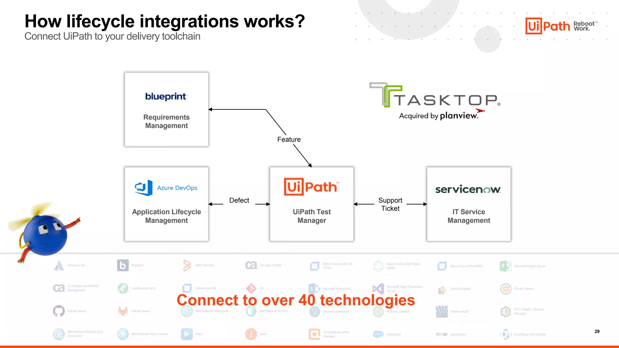 29
How lifecycle integrations works?
Connect UiPath to your delivery toolchain
Requirements
Management
Application Lifecycle
Management
IT Service
Management
Support
Ticket
Defect
Feature
UiPath Test
Manager
Connect to over 40 technologies
 