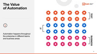 13
Automation happens throughout
the enterprise in different teams
and business areas
IT
TEST
BUSINESS
The Value
of Automation
 