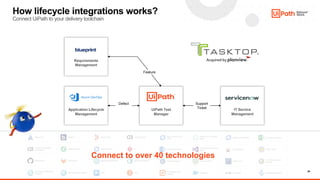 29
How lifecycle integrations works?
Connect UiPath to your delivery toolchain
Requirements
Management
Application Lifecycle
Management
IT Service
Management
Support
Ticket
Defect
Feature
UiPath Test
Manager
Connect to over 40 technologies
 