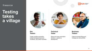 19
Testing
takes
a village
Technical
Tester
Share and reuse automation
libraries to speed up
development.
Dev
Testers
Crea...