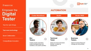 20
Empower the
Digital
Tester
Technical
Tester
Share and reuse automation
libraries to speed up
development.
Dev
Testers
C...