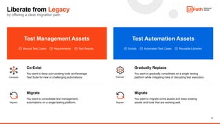 27
Liberate from Legacy
by offering a clear migration path
Connector
Migrator Migrator
Migrate
You want to migrate some as...