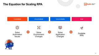 9
Solve
Automation
Issues
Solve
Environment
Changes
Solve
Application
Changes
Scalable
RPA
Goal
Controllable Uncontrollabl...