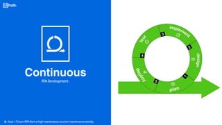 RPADevelopment
⦿ Goal‹›ToturnRPAfromahigh-maintenance to a low-maintenance activity.
 