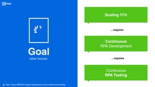 UiPath TestSuite
⦿ Goal‹›ToturnRPAfromahigh-maintenance to a low-maintenance activity.
 