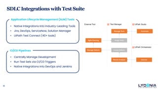 16
SDLC Integrations with Test Suite
Application Lifecycle Management (ALM) Tools
CI/CD Pipelines
• Centrally Manage Development
• Run Test Sets via CI/CD Triggers
• Native Integrations Into DevOps and Jenkins
• Native Integrations Into Industry-Leading Tools
• Jira, DevOps, ServiceNow, Solution Manager
• UiPath Test Connect (40+ tools)
 