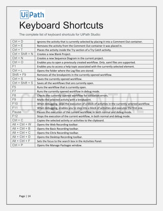 Page | 14
Keyboard Shortcuts
The complete list of keyboard shortcuts for UiPath Studio:
Ctrl + D Ignores the activity that is currently selected by placing it into a Comment Out container.
Ctrl + E Removes the activity from the Comment Out container it was placed in.
Ctrl + T Places the activity inside the Try section of a Try Catch activity.
Ctrl + Shift + N Creates a new Blank Project.
Ctrl + N Creates a new Sequence Diagram in the current project.
Ctrl + O Enables you to open a previously created workflow. Only .xaml files are supported.
F1 Enables you to access a help topic associated with the currently selected element.
Ctrl + L Opens the folder where the Log files are stored.
Shift + F9 Removes all the breakpoints in the currently opened workflow.
Ctrl + S Saves the currently opened workflow.
Ctrl + Shift + S Saves all the workflows that are currently open.
F5 Runs the workflow that is currently open.
F7 Runs the currently opened workflow in debug mode.
F8 Checks the currently opened workflow for validation errors.
F9 Marks the selected activity with a breakpoint.
F10 When debugging, skips the execution of a block of activities in the currently selected workflow.
F11 When debugging, enables you to step into a block of activities and executes the first one.
Pause Pauses the execution of the current workflow, in both normal and debug mode.
F12 Stops the execution of the current workflow, in both normal and debug mode.
Ctrl + C Copies the selected activity or activities to the clipboard.
Alt + Ctrl + W Opens the Web Recording toolbar.
Alt + Ctrl + B Opens the Basic Recording toolbar.
Alt + Ctrl + C Opens the Citrix Recording toolbar.
Alt + Ctrl + D Opens the Desktop Recording toolbar.
Alt + Ctrl + F Sets the focus to the search box in the Activities Panel.
Ctrl + P Opens the Manage Packages window.
 