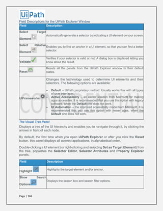 Page | 166
Field Descriptions for the UiPath Explorer Window
Field Description
Select Target
Element
Automatically generate a selector by indicating a UI element on your screen.
Select Relative
Element
Enables you to find an anchor in a UI element, so that you can find a better
selector.
Validate
Verifies if your selector is valid or not. A dialog box is displayed letting you
know about the result.
Reset
Resets all the panels from the UiPath Explorer window to their default
states.
UiFrameworks
Changes the technology used to determine UI elements and their
selectors. The following options are available:
 Default – UiPath proprietary method. Usually works fine with all types
of user interfaces.
 Active Accessibility – an eariler solution from Microsoft for making
apps accessible. It is recommended that you use this option with legacy
software, when the Default one does not work.
 UI Automation – the improved accessibility model from Microsoft. It is
recommended that you use this option with newer apps, when the
Default one does not work.
The Visual Tree Panel
Displays a tree of the UI hierarchy and enables you to navigate through it, by clicking the
arrows in front of each node.
By default, the first time when you open UiPath Explorer or after you click the Reset
button, this panel displays all opened applications, in alphabetical order.
Double-clicking a UI element (or right-clicking and selecting Set as Target Element) from
the tree, populates the Selector Editor, Selector Attributes and Property Explorer
panels.
Field Description
Highlight
Highlights the target element and/or anchor.
Show Search
Options
Displays the search box and search filter options.
 