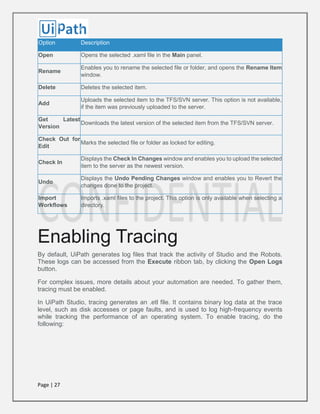 Page | 27
Option Description
Open Opens the selected .xaml file in the Main panel.
Rename
Enables you to rename the selected file or folder, and opens the Rename Item
window.
Delete Deletes the selected item.
Add
Uploads the selected item to the TFS/SVN server. This option is not available,
if the item was previously uploaded to the server.
Get Latest
Version
Downloads the latest version of the selected item from the TFS/SVN server.
Check Out for
Edit
Marks the selected file or folder as locked for editing.
Check In
Displays the Check In Changes window and enables you to upload the selected
item to the server as the newest version.
Undo
Displays the Undo Pending Changes window and enables you to Revert the
changes done to the project.
Import
Workflows
Imports .xaml files to the project. This option is only available when selecting a
directory.
Enabling Tracing
By default, UiPath generates log files that track the activity of Studio and the Robots.
These logs can be accessed from the Execute ribbon tab, by clicking the Open Logs
button.
For complex issues, more details about your automation are needed. To gather them,
tracing must be enabled.
In UiPath Studio, tracing generates an .etl file. It contains binary log data at the trace
level, such as disk accesses or page faults, and is used to log high-frequency events
while tracking the performance of an operating system. To enable tracing, do the
following:
 