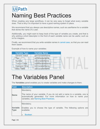 Page | 61
Naming Best Practices
When creating very large workflows, it can be very easy to forget what every variable
does. That is why it is important to have a good naming system in place.
We recommend that you always use descriptive names, such as userName for a variable
that stores the name of a user.
Additionally, you might want to keep track of the type of variable you create, and that is
why adding a short descriptor in the front of each variable name can be useful, such as
int for integers.
Finally, we recommend that you write variable names in camel case, so that you can read
them easier.
Example of how to name your variables:
Variable Type Variable Name
Generic Value genVariableName
Text strVariableName
Number intVariableName
True or False boolVariableName
Date and Time timVariableName
Data Table datVariableName
The Variables Panel
The Variables panel enables you to create variables and make changes to them.
Field Description
Name
Mandatory.
The name of your variable. If you do not add a name to a variable, one is
automatically generated. For more information on how to name your
variables, see Naming Best Practices.
Variable
Type
Mandatory.
Enables you to choose the type of variable. The following options are
available:
 Boolean
 