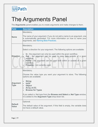 Page | 77
The Arguments Panel
The Arguments panel enables you to create arguments and make changes to them.
Field Description
Name
Mandatory.
The name of your argument. If you do not add a name to an argument, one
is automatically generated. For more information on how to name your
arguments, see Naming Best Practices.
Direction
Mandatory.
Select a direction for your argument. The following options are available:
 In - the argument can only be used within the given workflow.
 Out - the argument can be used to pass data outside of a given
workflow.
 In/Out - the argument can be used both within or outside of a given
workflow.
 Property - not currently used.
Argument
Type
Mandatory.
Choose the value type you want your argument to store. The following
options are available:
 String
 Int32
 Object
 Array of [T]
 Browse for Types
If you select a .Net type from the Browse and Select a .Net Type window,
it is added to the Argument Type drop-down list.
Default
Value
Optional.
The default value of the argument. If this field is empty, the variable does
not have a default value.
 