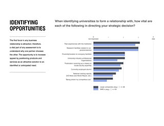 Currently employed alumni
Publication scanning as a means to
locate faculty expertise
Proximity/location to company facilities
Research facilities related to our
product/service
1 2 3
Past experiences with the institution
University-industry professional
organizations
National ranking reports
(US News and World Report, etc.)
“Being where my competitors are”
Large companies (avg.) | n=46
SME’s (avg.) | n=53
IDENTIFYING
OPPORTUNITIES
The first force in any business
relationship is attraction; therefore,
a vital part of any assessment is to
understand why one partner chooses
the other. The opportunity is to increase
appeal by positioning products and
services as an attractive solution to an
identified or anticipated need.
When identifying universities to form a relationship with, how vital are
each of the following in directing your strategic decision?
0
not important
4
vital
 