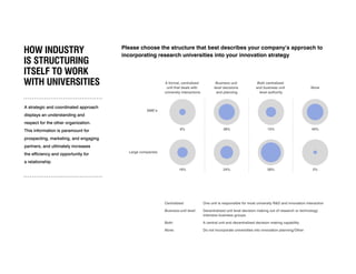 HOW INDUSTRY
IS STRUCTURING
ITSELF TO WORK
WITH UNIVERSITIES
Please choose the structure that best describes your company’s approach to
incorporating research universities into your innovation strategy
A strategic and coordinated approach
displays an understanding and
respect for the other organization.
This information is paramount for
prospecting, marketing, and engaging
partners, and ultimately increases
the efficiency and opportunity for
a relationship
Centralized: One unit is responsible for most university R&D and innovation interaction
Business-unit level: Decentralized unit level decision making out of research or technology
intensive business groups
Both: A central unit and decentralized decision making capability
None: Do not incorporate universities into innovation planning/Other
Large companies
SME’s
A formal, centralized
unit that deals with
university interactions
Business unit
level decisions
and planning
Both centralized
and business unit
level authority
None
6% 38% 15% 40%
16% 24% 58% 2%
 