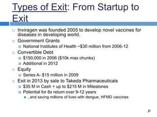 Types of Exit: From Startup to
Exit
 Inviragen was founded 2005 to develop novel vaccines for
diseases in developing worl...