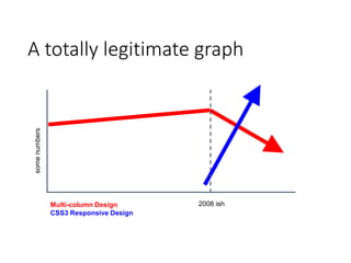 A totally legitimate graph
2008 ishMulti-column Design
CSS3 Responsive Design
somenumbers
 