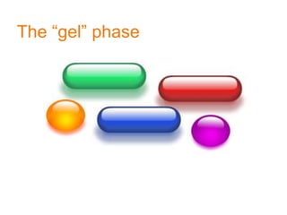 The “gel” phase
 