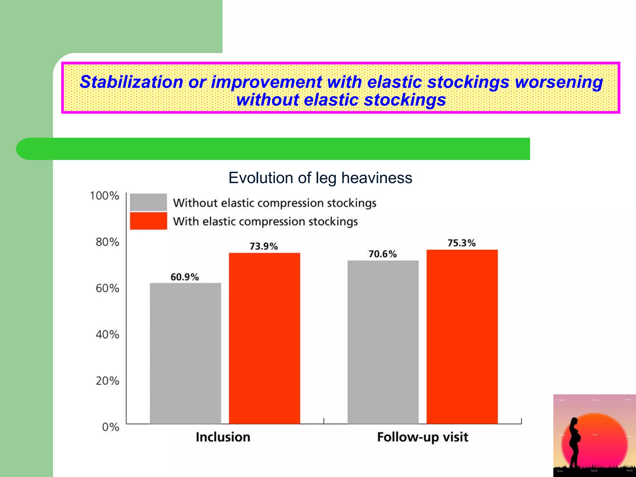 Stabilization or improvement with elastic stockings worsening without elastic stockings Evolution of leg heaviness 
