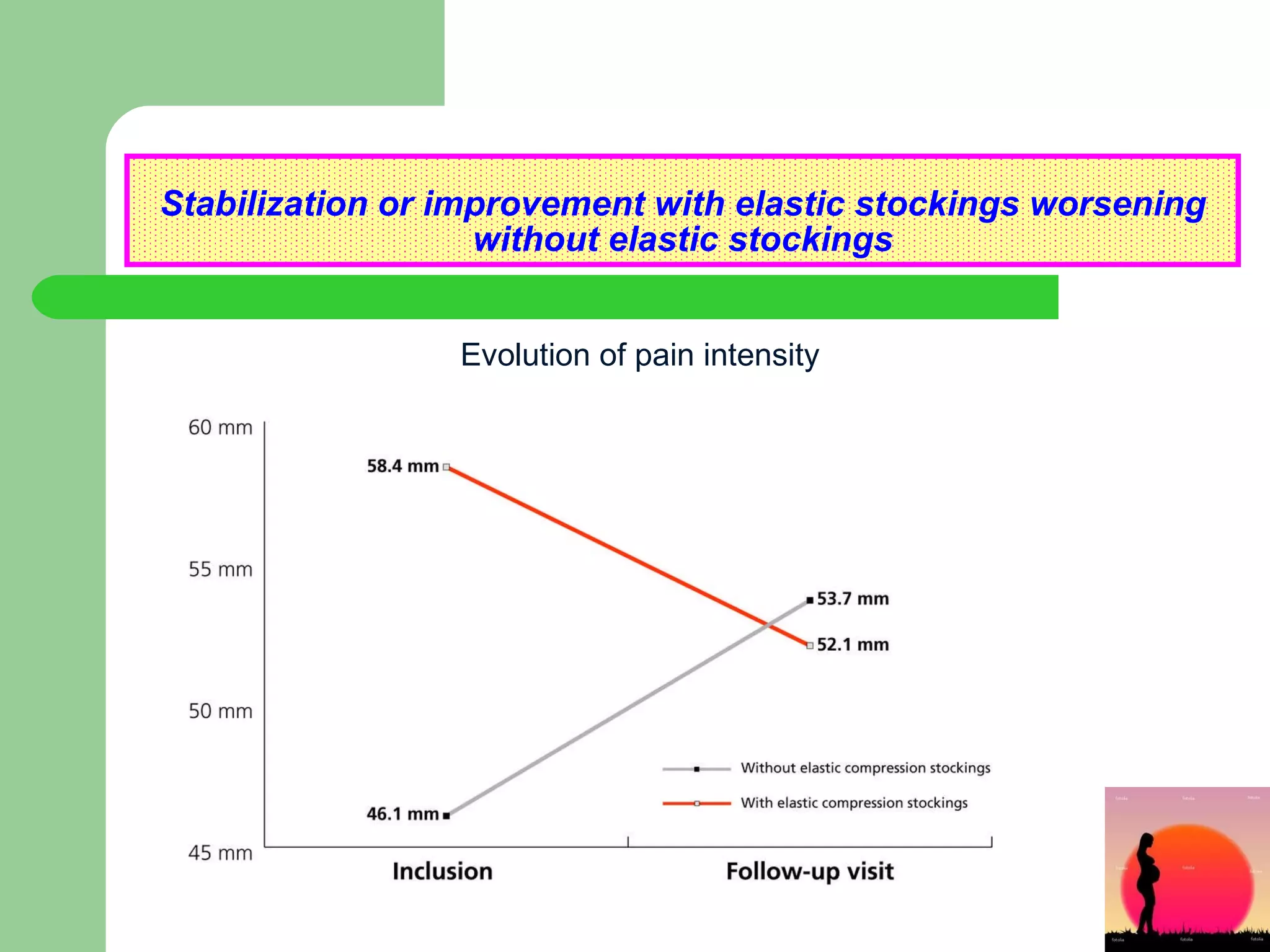 Stabilization or improvement with elastic stockings worsening without elastic stockings Evolution of pain intensity 