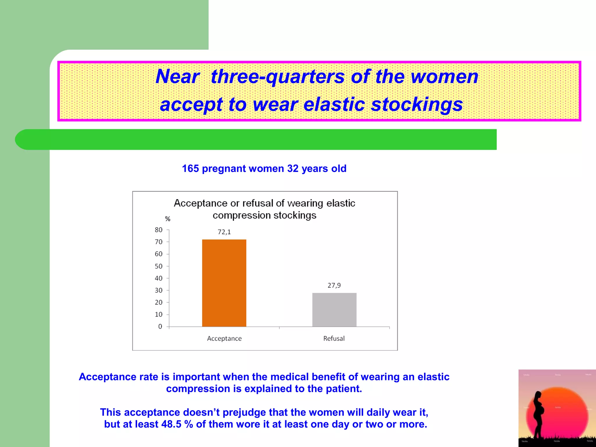 Near  three-quarters of the women  accept to wear elastic stockings   