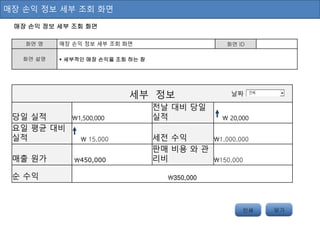 매장 손익 정보 세부 조회 화면
매장 손익 정보 세부 조회 화면
화면 명 매장 손익 정보 세부 조회 화면 화면 ID
화면 설명  세부적인 매장 손익을 조회 하는 창
인쇄 저장닫기
세부 정보
당일 실적 1,500,000
전날 대비 당일
실적  20,000
요일 평균 대비
실적  15,000 세전 수익 1,000,000
매출 원가 450,000
판매 비용 와 관
리비 150,000
순 수익 350,000
날짜 전체
 