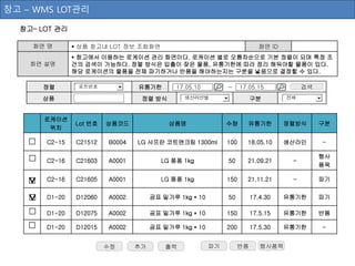 창고– LOT 관리
화면 명  상품 창고내 LOT 정보 조회화면 화면 ID
화면 설명
 창고에서 이용하는 로케이션 관리 화면이다. 로케이션 별로 오름차순으로 기본 정렬이 되며 특정 조
건의 검색이 가능하다. 정렬 방식은 입출이 잦은 물품, 유통기한에 따라 정리 해둬야할 물품이 있다.
해당 로케이션의 물품을 전체 파기하거나 반품을 해야하는지는 구분을 넣음으로 결정할 수 있다.
로케이션
위치
Lot 번호 상품코드 상품명 수량 유통기한 정렬방식 구분
C2-15 C21512 B0004 LG 샤프란 코트앤크림 1300ml 100 18.05.10 생산라인 -
C2-16 C21603 A0001 LG 퐁퐁 1kg 50 21.09.21 -
행사
품목
C2-16 C21605 A0001 LG 퐁퐁 1kg 150 21.11.21 - 파기
D1-20 D12060 A0002 곰표 밀가루 1kg * 10 50 17.4.30 유통기한 파기
D1-20 D12075 A0002 곰표 밀가루 1kg * 10 150 17.5.15 유통기한 반품
D1-20 D12015 A0002 곰표 밀가루 1kg * 10 200 17.5.30 유통기한 -
수정 추가
창고 – WMS LOT관리
출력 파기
정렬 검색유통기한 17.05.10
상품
~ 17.05.15
정렬 방식 구분
반품 행사품목
로트번호
생산라인별 전체
 