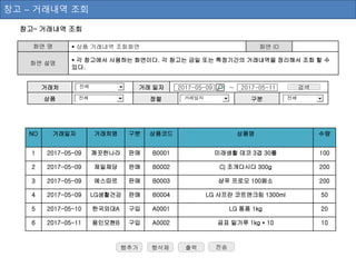 창고– 거래내역 조회
화면 명  상품 거래내역 조회화면 화면 ID
화면 설명
 각 창고에서 사용하는 화면이다. 각 창고는 금일 또는 특정기간의 거래내역을 정리해서 조회 할 수
있다.
NO 거래일자 거래처명 구분 상품코드 상품명 수량
1 2017-05-09 깨끗한나라 판매 B0001 미래생활 데코 3겹 30롤 100
2 2017-05-09 제일제당 판매 B0002 Cj 조개다시다 300g 200
3 2017-05-09 에스따르 판매 B0003 샴푸 프로모 100페소 200
4 2017-05-09 LG생활건강 판매 B0004 LG 샤프란 코트앤크림 1300ml 50
5 2017-05-10 한국외대A 구입 A0001 LG 퐁퐁 1kg 20
6 2017-05-11 용인모현B 구입 A0002 곰표 밀가루 1kg * 10 10
행추가 행삭제
창고 – 거래내역 조회
출력 전송
거래처 검색거래 일자 2017-05-09
상품
~ 2017-05-11
정렬 구분전체
전체
거래일자 전체
 
