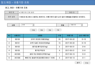 상품
창고, 매장 – 유통기한 조회
화면 명  유통기한 조회 화면 화면 ID
화면 설명  매장과 창고에서 사용하는 화면이다. 유통기한이 얼마 남지 않은 제품들을 정렬해서 보여준다.
NO 상품코드 상품명 수량 유통기한 남은 유통기한
1 B0100 오뚜기 토마토 케찹(500g) 20 2017-05-22 D-10
2 B0101 오뚜기 골드 마요네즈(500g) 15 2017-05-22 D-10
3 B0102 종가집 총각김치(1kg) 5 2017-05-21 D-9
4 B0105 종가집 백김치 4 2017-05-21 D-9
5 A01005 샘표 국산 태양초고추장(1kg) 1 2017-05-15 D-3
6 A01006 뼈로가는 칼슘두유(검은콩)(190ml * 16개) 3 2017-05-13 D-1
10일 5일
창고,매장 – 유통기한 조회
3일 1일
정렬
출력 전송
전체 유통기한
 