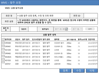 WMS – 발주 요청
상품 발주 내역
발주번호 공급사 발주 일자 입고요청일자 발주 분류 품목명 발주 개별수량 발주Lot수량 담당자명
OR9480 ㈜오리온 2017.05.10 2017.05.11 일반 발주 초코파이 딸기 200ea 20 20103담당자
OR9481 ㈜오리온 2017.05.11 2017.05.11 일반 발주 초코파이 정 750ea 75 20103담당자
NS1049 농심 2017.05.11 2017.05.14 일반 발주 신라면 200ea 20 20103담당자
OR9482 ㈜오리온 2017.05.11 2017.05.14 일반 발주 초코파이 정 500ea 50 20103담당자
MA4826 매일유업 2017.05.14 2017.05.14 일반 발주 바리스타룰스 240ea 24 20103담당자
NS1050 농심 2017.05.15 2017.05.15 긴급 발주 신라면 200ea 20 20103담당자
SA9767 삼양 2017.05.18 2017.05.18 긴급 발주 삼양라면 700ea 70 20103담당자
발주 번
호
담당자 발주일자 검색2017-05-09 ~ 2017-05-11
WMS– 상품 발주요청
화면 명  상품 발주 요청 등록, 수정 및 조회 화면 화면 ID
화면 설명
 각 WMS에서 사용하는 화면이다. 본 화면을 통해 WMS은 창고에 수량이 부족한 상품에
대하여 OMS로 발주 요청을 할 수 있다.
 