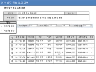 본사-발주 정보 조회 화면
본사 발주 정보 조회 화면
화면 명 본사 발주 정보 조회 화면 화면 ID
화면 설명  본사에서 물류의 발주에 따라 움직이는 자본을 조회하는 화면
메뉴
• 거래 별 원장
• 계정 별 원장
발주 등록일 거래 번호 구분 거래처 납품 현장 발주 금액 송장 등록일 증빙
2017-03-18 D05287 매입 채무 남양 창원 허브 5,000,000 2017-03-20 -
2017-04-03 H68546 매입 채무 롯데 옥천 허브 1,000,000 2017-04-06 -
2017-02-08 J156414 매입 채무 오리온 고양 허브 2,000,000 2017-02-10 -
2017-03-22 A165123 매입 채무 해태 광주(경) 허
브
3,000,000 2017-03-25 -
2017-05-01 B651665 매입 채무 서울우유 고성 허브 4,000,000 2017-05-03 -
2017-04-28 K68545 매입 채무 코카콜라 전주 허브 6,000,000 2017-05-01 -
거래 번호 조회 구분조회 기간 전체 전체전체 전체
 