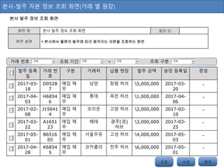 본사-발주 자본 정보 조회 화면(거래 별 원장)
본사 발주 정보 조회 화면
화면 명 본사 발주 정보 조회 화면 화면 ID
화면 설명  본사에서 물류의 발주에 따라 움직이는 자본을 조회하는 화면
발주 등록
일
거래 번
호
구분 거래처 납품 현장 발주 금액 송장 등록일 증빙
2017-03-
18
D0528
7
매입 채
무
남양 창원 허브 5,000,000 2017-03-
20
-
2017-04-
03
H6854
6
매입 채
무
롯데 옥천 허브 1,000,000 2017-04-
06
-
2017-02-
08
J15641
4
매입 채
무
오리온 고양 허브 2,000,000 2017-02-
10
-
2017-03-
22
A1651
23
매입 채
무
해태 광주(경)
허브
3,000,000 2017-03-
25
-
2017-05-
01
B6516
65
매입 채
무
서울우유 고성 허브 4,000,000 2017-05-
03
-
2017-04-
28
K6854
5
매입 채
무
코카콜라 전주 허브 6,000,000 2017-05-
01
-
조회 수정 저장종료
거래 번호 조회 기간 - 조회 구분전체 전체전체 전체
 