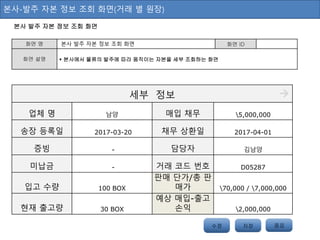 본사-발주 자본 정보 조회 화면(거래 별 원장)
본사 발주 자본 정보 조회 화면
화면 명 본사 발주 자본 정보 조회 화면 화면 ID
화면 설명  본사에서 물류의 발주에 따라 움직이는 자본을 세부 조회하는 화면
세부 정보
업체 명 남양 매입 채무 5,000,000
송장 등록일 2017-03-20 채무 상환일 2017-04-01
증빙 - 담당자 김남양
미납금 - 거래 코드 번호 D05287
입고 수량 100 BOX
판매 단가/총 판
매가 70,000 / 7,000,000
현재 출고량 30 BOX
예상 매입-출고
손익 2,000,000
수정 저장 저장종료
 