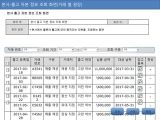본사-출고 자본 정보 조회 화면(거래 별 원장)
본사 출고 자본 정보 조회 화면
화면 명 본사 출고 자본 정보 조회 화면 화면 ID
화면 설명  본사에서 물류의 출고에 따라 움직이는 자본을 조회하는 화면
출고 등록일 거래
번호
구분 거래처 출고 현장 납품 금액 대금 날짜 입고
품목
증빙
2017-03-
18
A3541 매출 채권 매봉 지점 고양 허브 1,000,000 2017-03-31 -
2017-04-
03
B8569 매출 채권 강북 지점 고양 허브 900,000 2017-04-30 -
2017-02-
08
C7458 매출 채권 모현 지점 이천 허브 400,000 2017-02-28 -
2017-03-
22
D145
2
매출 채권 왕산 지점 이천 허브 300,000 2017-03-31 -
2017-05-
01
E5632 매출 채권 외대 지점 이천 허브 500,000 2017-05-31 -
2017-04-
28
F4562 매출 채권 잠실 지점 고양 허브 800,000 2017-05-31 -
조회 수정 저장종료
거래 번호 조회 기간 - 조회 구분전체 전체전체 전체
 