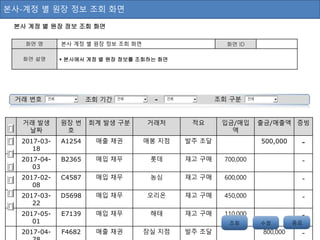 본사-계정 별 원장 정보 조회 화면
본사 계정 별 원장 정보 조회 화면
화면 명 본사 계정 별 원장 정보 조회 화면 화면 ID
화면 설명  본사에서 계정 별 원장 정보를 조회하는 화면
거래 발생
날짜
원장 번
호
회계 발생 구분 거래처 적요 입금/매입
액
출금/매출액 증빙
2017-03-
18
A1254 매출 채권 매봉 지점 발주 조달 500,000 -
2017-04-
03
B2365 매입 채무 롯데 재고 구매 700,000 -
2017-02-
08
C4587 매입 채무 농심 재고 구매 600,000 -
2017-03-
22
D5698 매입 채무 오리온 재고 구매 450,000 -
2017-05-
01
E7139 매입 채무 해태 재고 구매 110,000 -
2017-04- F4682 매출 채권 잠실 지점 발주 조달 800,000 -
조회 수정 저장종료
거래 번호 조회 기간 - 조회 구분전체 전체전체 전체
 