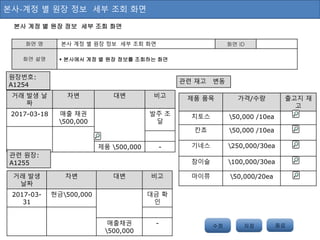 본사-계정 별 원장 정보 세부 조회 화면
본사 계정 별 원장 정보 세부 조회 화면
화면 명 본사 계정 별 원장 정보 세부 조회 화면 화면 ID
화면 설명  본사에서 계정 별 원장 정보를 조회하는 화면
수정 저장 저장종료
거래 발생 날
짜
차변 대변 비고
2017-03-18 매출 채권
500,000
발주 조
달
제품 500,000 -
원장번호:
A1254
거래 발생
날짜
차변 대변 비고
2017-03-
31
현금500,000 대금 확
인
매출채권
500,000
-
관련 재고 변동
제품 품목 가격/수량 출고지 재
고
치토스 50,000 /10ea
칸쵸 50,000 /10ea
기네스 250,000/30ea
참이슬 100,000/30ea
마이쮸 50,000/20ea
관련 원장:
A1255
 