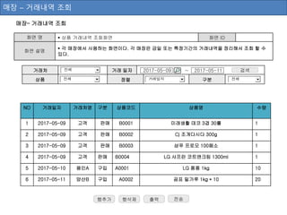 매장– 거래내역 조회
화면 명  상품 거래내역 조회화면 화면 ID
화면 설명
 각 매장에서 사용하는 화면이다. 각 매장은 금일 또는 특정기간의 거래내역을 정리해서 조회 할 수
있다.
NO 거래일자 거래처명 구분 상품코드 상품명 수량
1 2017-05-09 고객 판매 B0001 미래생활 데코 3겹 30롤 1
2 2017-05-09 고객 판매 B0002 Cj 조개다시다 300g 1
3 2017-05-09 고객 판매 B0003 샴푸 프로모 100페소 1
4 2017-05-09 고객 판매 B0004 LG 샤프란 코트앤크림 1300ml 1
5 2017-05-10 용인A 구입 A0001 LG 퐁퐁 1kg 10
6 2017-05-11 양산B 구입 A0002 곰표 밀가루 1kg * 10 20
행추가 행삭제
매장 – 거래내역 조회
출력 전송
거래처 검색거래 일자 2017-05-09
상품
~ 2017-05-11
정렬 구분전체
전체
거래일자 전체
 