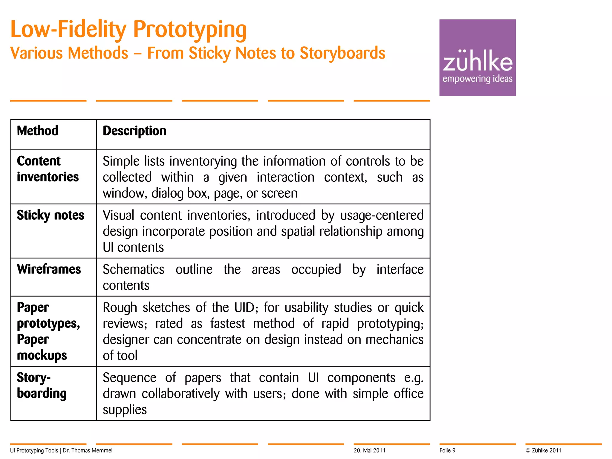 Low-Fidelity Prototyping
Various Methods – From Sticky Notes to Storyboards



  Method                            Description

  Content                           Simple lists inventorying the information of controls to be
  inventories                       collected within a given interaction context, such as
                                    window, dialog box, page, or screen
  Sticky notes                      Visual content inventories, introduced by usage-centered
                                    design incorporate position and spatial relationship among
                                    UI contents
  Wireframes                        Schematics outline the areas occupied by interface
                                    contents
  Paper                             Rough sketches of the UID; for usability studies or quick
  prototypes,                       reviews; rated as fastest method of rapid prototyping;
  Paper                             designer can concentrate on design instead on mechanics
  mockups                           of tool
  Story-                            Sequence of papers that contain UI components e.g.
  boarding                          drawn collaboratively with users; done with simple office
                                    supplies

UI Prototyping Tools | Dr. Thomas Memmel                                          20. Mai 2011    Folie 9   © Zühlke 2011
 
