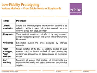 User Interface Prototyping - Low- and High-Fidelity Prototyping Today | PDF