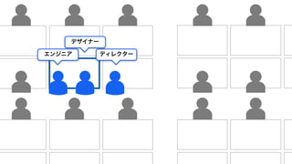 ディレクター 
デザイナー 
エンジニア 
 