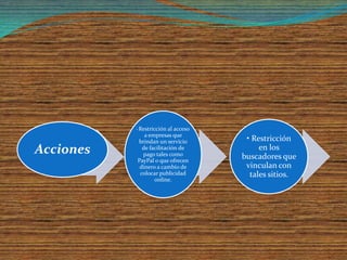 Restricción al acceso
           •
              a empresas que
           brindan un servicio      • Restricción
Acciones     de facilitación de
             pago tales como
                                        en los
                                   buscadores que
           PayPal o que ofrecen
            dinero a cambio de      vinculan con
            colocar publicidad       tales sitios.
                  online.
 