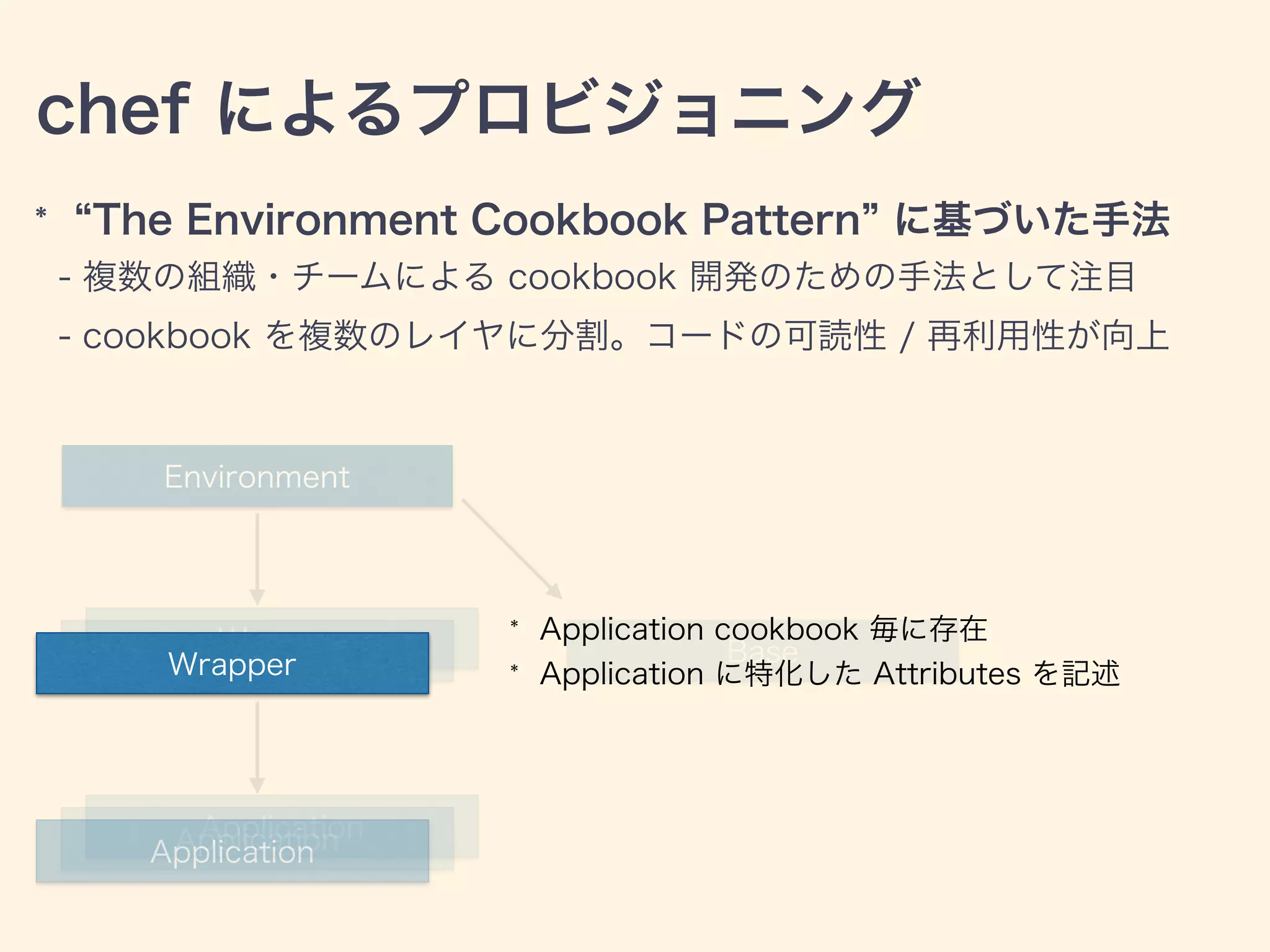 chef によるプロビジョニング
* The Environment Cookbook Pattern に基づいた手法
- 複数の組織・チームによる cookbook 開発のための手法として注目
- cookbook を複数のレイヤに分割。コードの可読性 / 再利用性が向上
Wrapper
Application
WrapperWrapper
ApplicationApplication
Base
* Application cookbook 毎に存在
* Application に特化した Attributes を記述
Environment
 