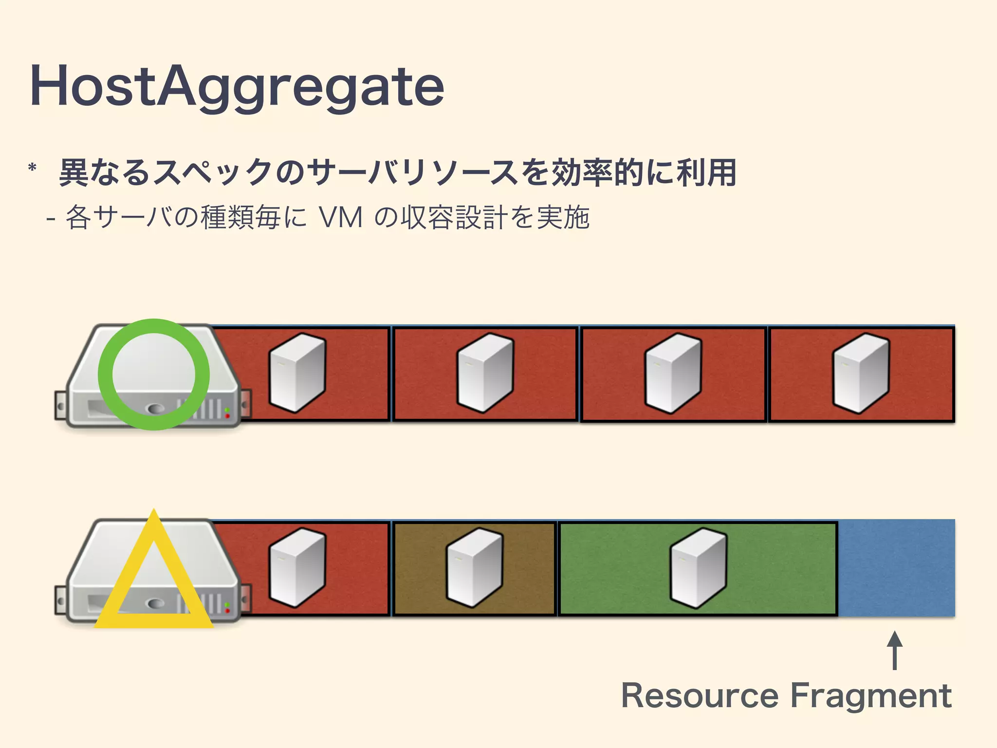 HostAggregate
* 異なるスペックのサーバリソースを効率的に利用
- 各サーバの種類毎に VM の収容設計を実施
Resource Fragment
 