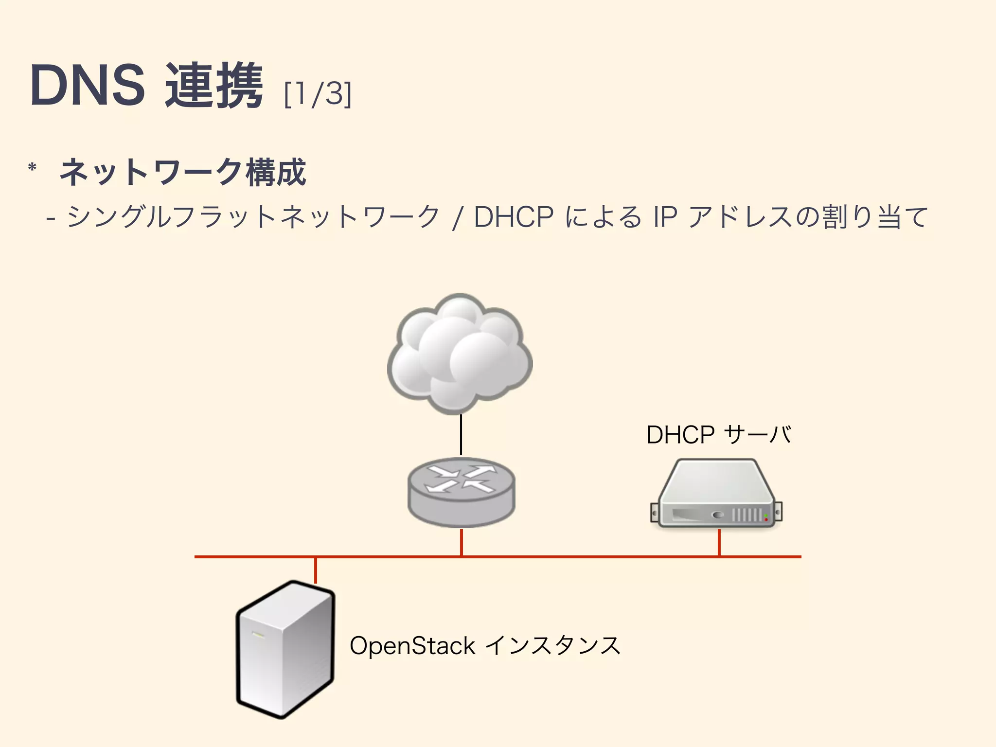 DNS 連携 [1/3]
* ネットワーク構成
- シングルフラットネットワーク / DHCP による IP アドレスの割り当て
DHCP サーバ
OpenStack インスタンス
 