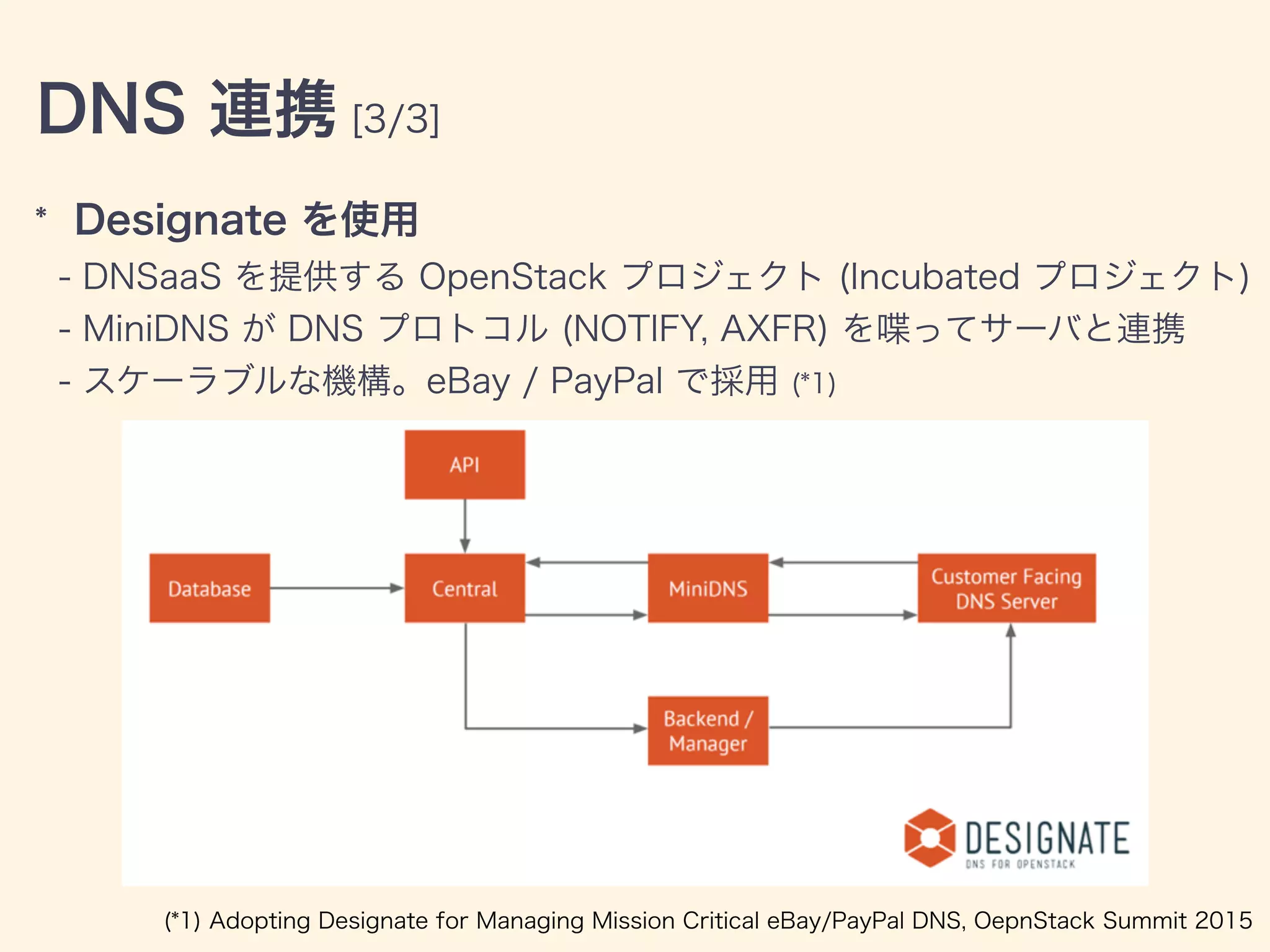 * Designate を使用
- DNSaaS を提供する OpenStack プロジェクト (Incubated プロジェクト)
- MiniDNS が DNS プロトコル (NOTIFY, AXFR) を喋ってサーバと連携
- スケーラブルな機構。eBay / PayPal で採用 (*1)
DNS 連携 [3/3]
(*1) Adopting Designate for Managing Mission Critical eBay/PayPal DNS, OepnStack Summit 2015
 